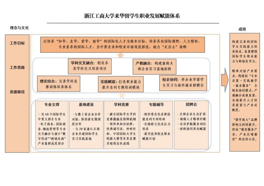对照阅读从全国107所高校提交的19