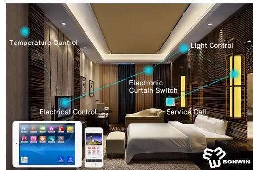1620953349123815.jpg Hospitality Manage