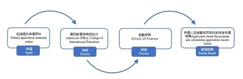Finance major beca
