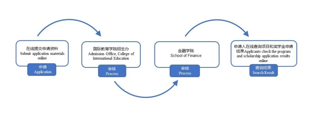 位列浙江省属高校同类专业第1