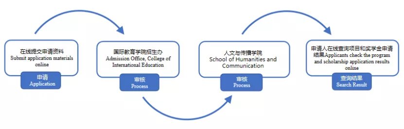 3年制弹性学制本科专业