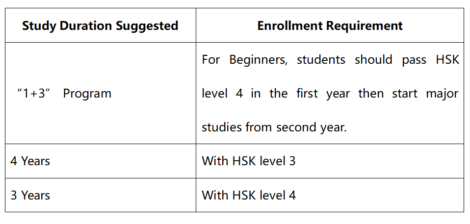 汉语言文学（商务汉语方向）