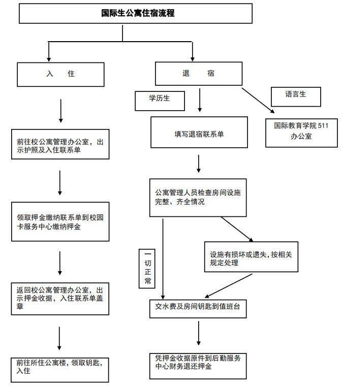 1607581521130696.png 公寓楼内设有公共厨房