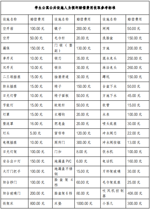 公共洗衣房等