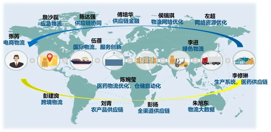 1620888879918255.jpg Logistics Management