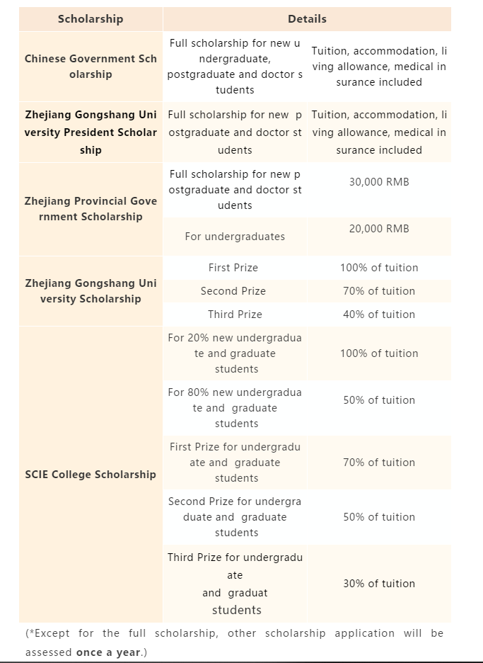 1620889651563759.png In Zhejiang Gongsh