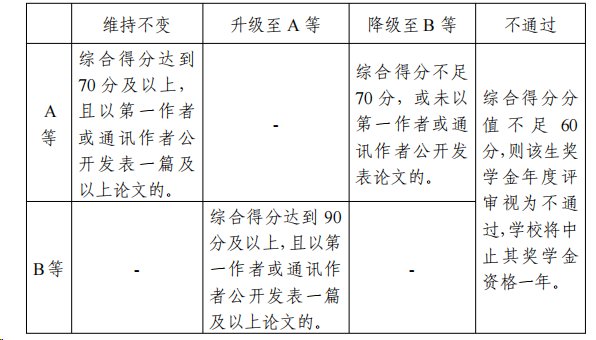 评审时间