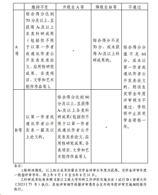 一、评审时间