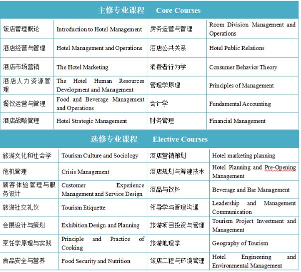 1620953604133897.png 是中国著名的旅游城市和电子商务之城