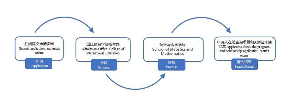 1620959500129267.jpg 博士到博士后完整的人才培养体系