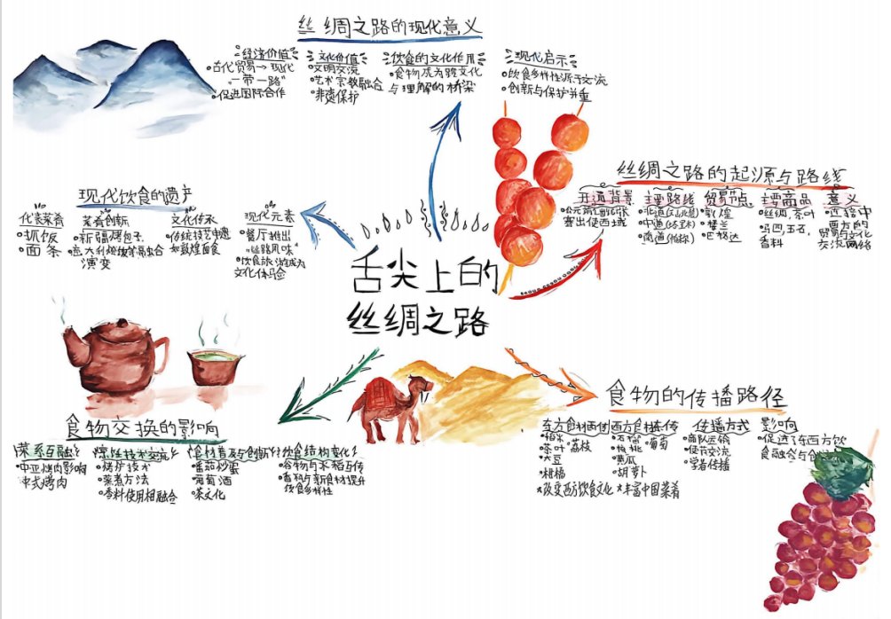学子风采:用心创作,学有所获