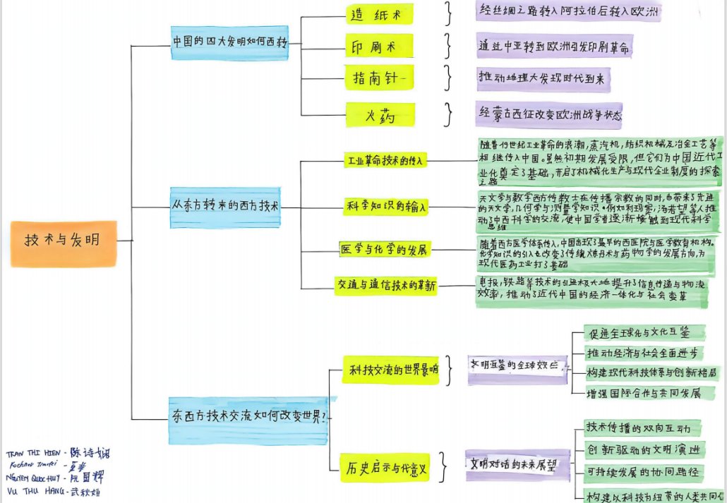 学子风采