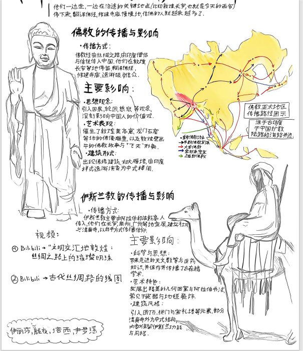教学创新亮点
